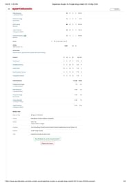 RR vs PBKS IPL 2024 scorecard.